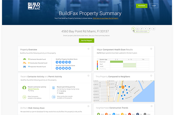 Property Summary